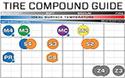Download Tire Compound Chart